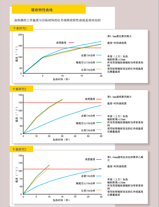 吸收特性曲线